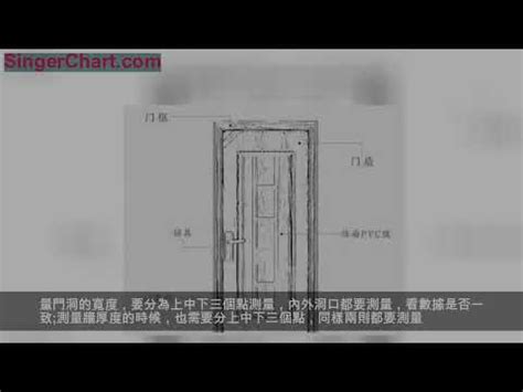 衛浴門尺寸|各樣式房門尺寸大全